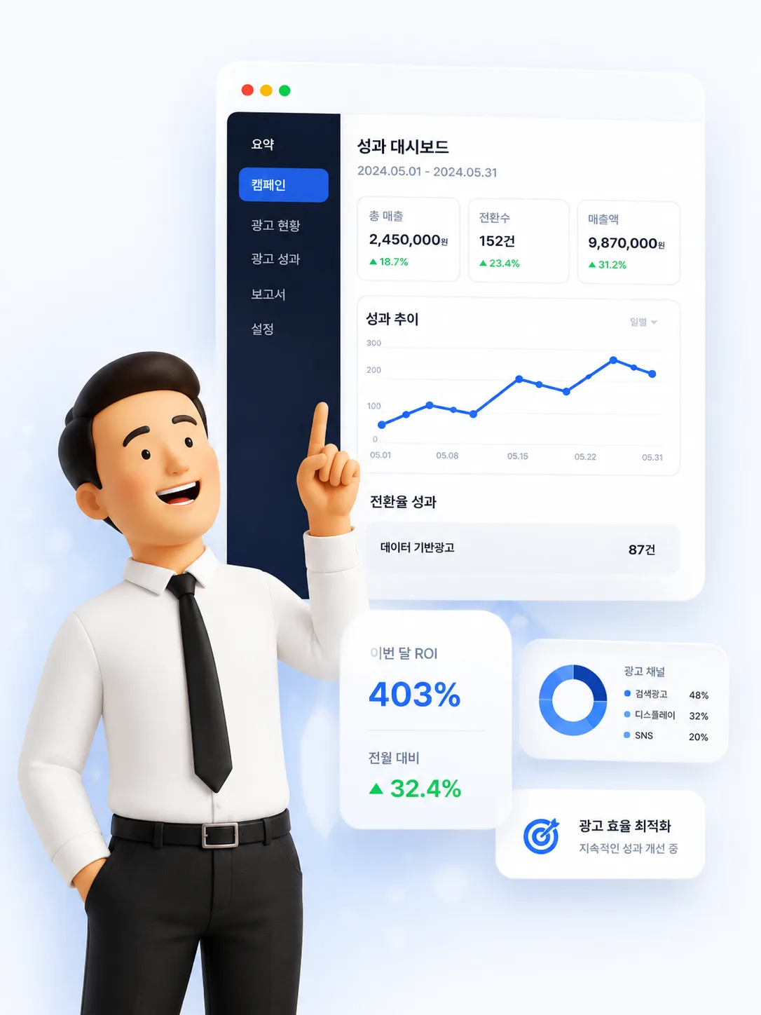 성과 대시보드와 마케팅 담당자