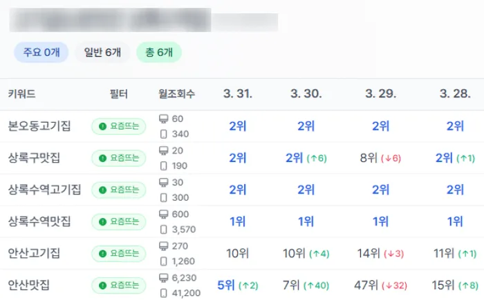 마케팅 성과 결과 1