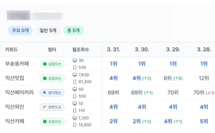 마케팅 성과 결과 2