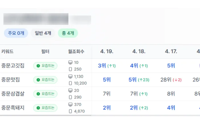 마케팅 성과 결과 3