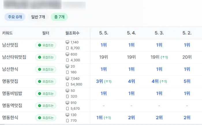마케팅 성과 결과 4