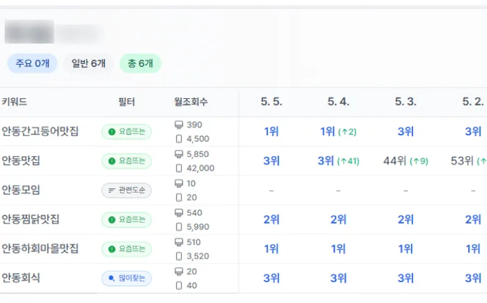 마케팅 성과 결과 5